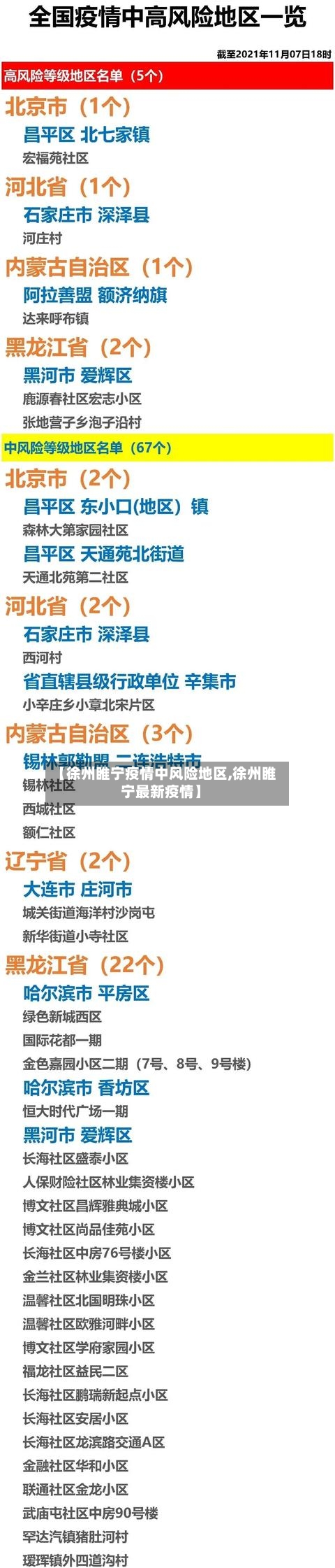 【徐州睢宁疫情中风险地区,徐州睢宁最新疫情】-第3张图片
