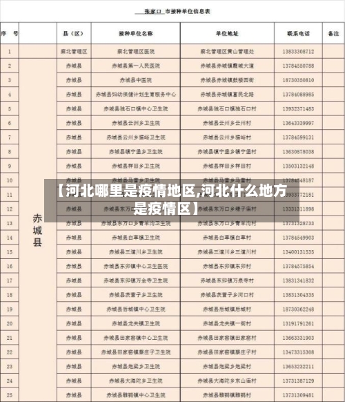 【河北哪里是疫情地区,河北什么地方是疫情区】