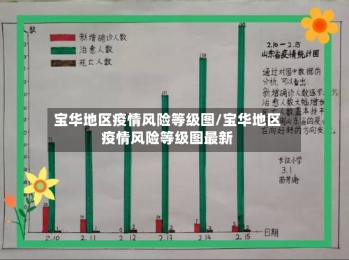 宝华地区疫情风险等级图/宝华地区疫情风险等级图最新