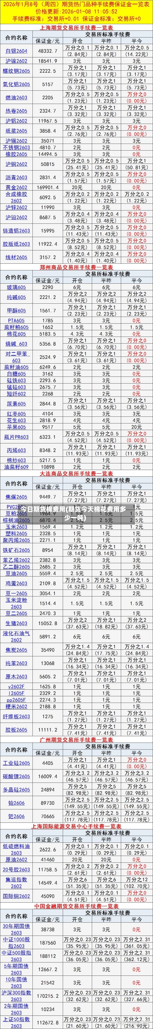 今日期货棉费用(期货今天棉花费用多少一吨)