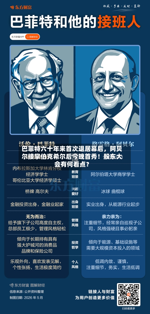 巴菲特六十年来首次退居幕后，阿贝尔接掌伯克希尔后今晚首秀！股东大会有何看点？