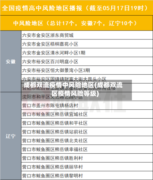 成都双流疫情中风险地区(成都双流区疫情风险等级)-第3张图片