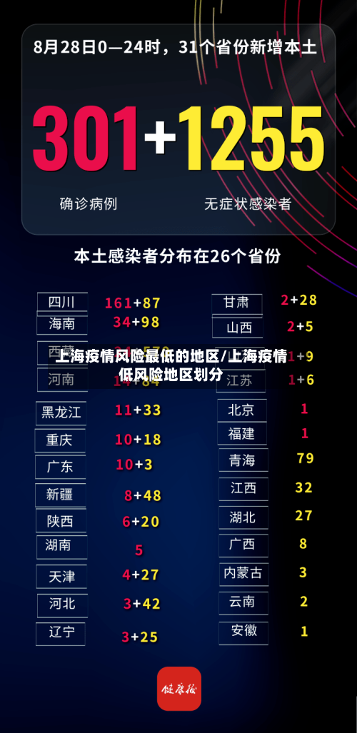 上海疫情风险最低的地区/上海疫情低风险地区划分-第2张图片