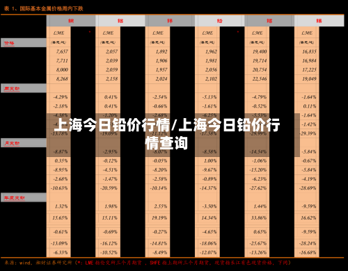 上海今日铅价行情/上海今日铅价行情查询-第3张图片