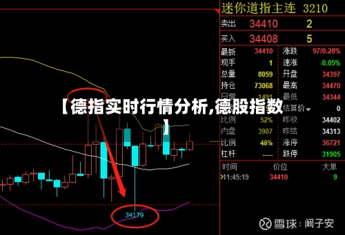 【德指实时行情分析,德股指数】-第2张图片