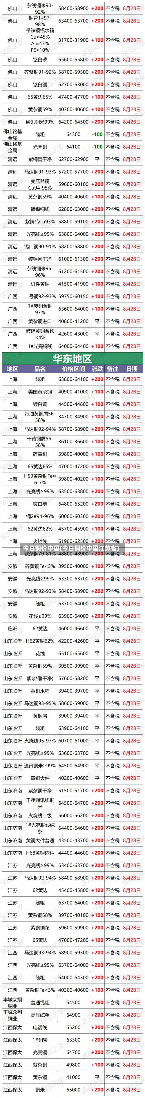 今日铜价中国(今日铜价中国江苏省)-第2张图片