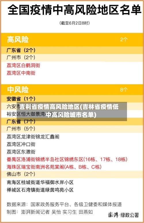 吉利省疫情高风险地区(吉林省疫情低中高风险城市名单)