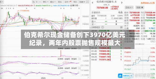 伯克希尔现金储备创下3970亿美元纪录，两年内股票抛售规模最大