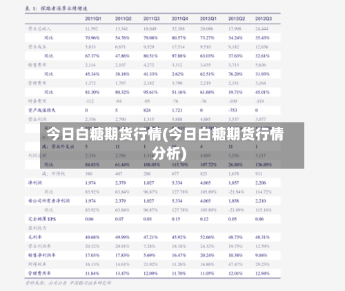今日白糖期货行情(今日白糖期货行情分析)-第2张图片