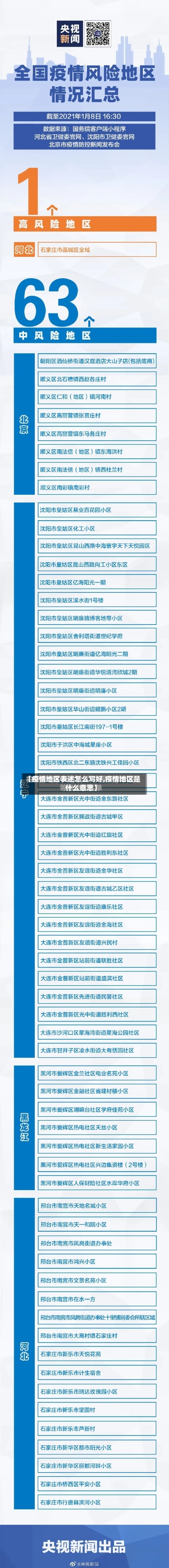 【疫情地区表述怎么写好,疫情地区是什么意思】-第3张图片