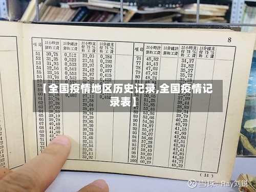 【全国疫情地区历史记录,全国疫情记录表】-第3张图片
