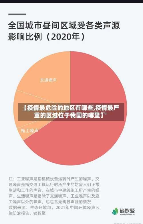 【疫情最危险的地区有哪些,疫情最严重的区域位于我国的哪里】