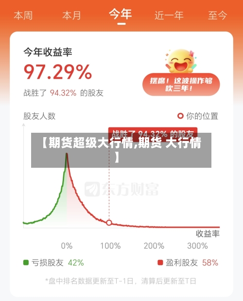 【期货超级大行情,期货 大行情】