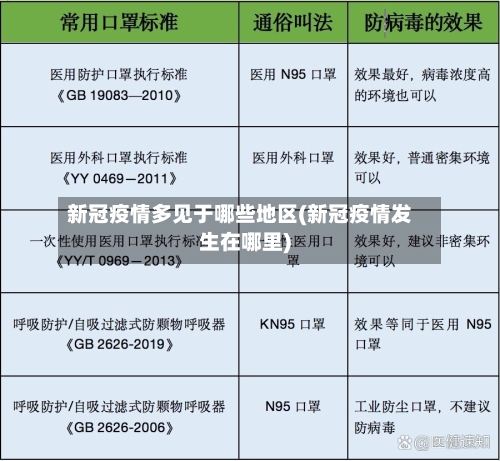 新冠疫情多见于哪些地区(新冠疫情发生在哪里)-第2张图片