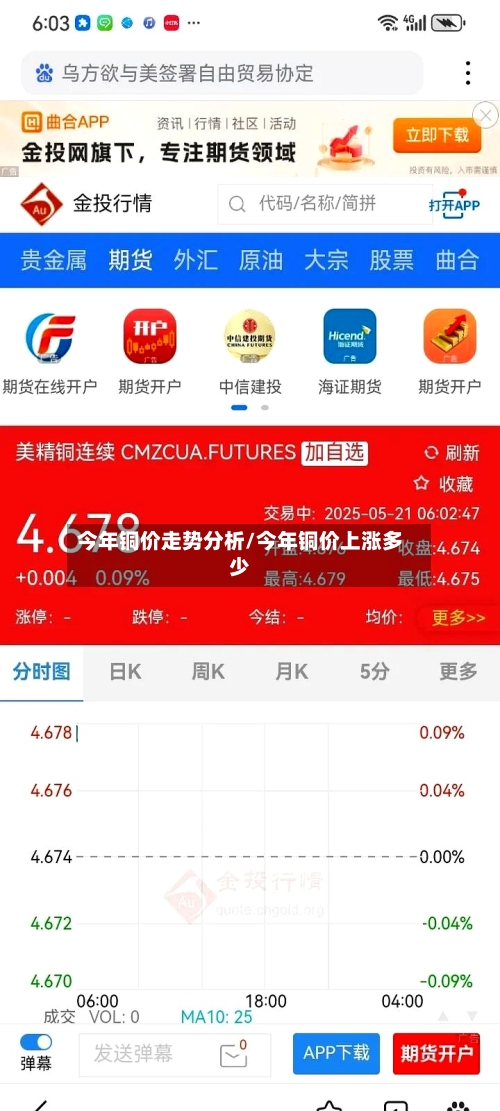 今年铜价走势分析/今年铜价上涨多少-第2张图片
