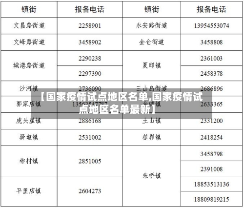 【国家疫情试点地区名单,国家疫情试点地区名单最新】-第2张图片