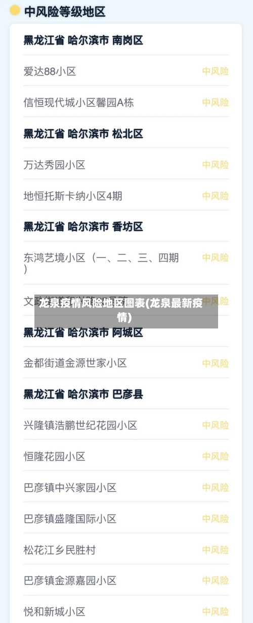 龙泉疫情风险地区图表(龙泉最新疫情)