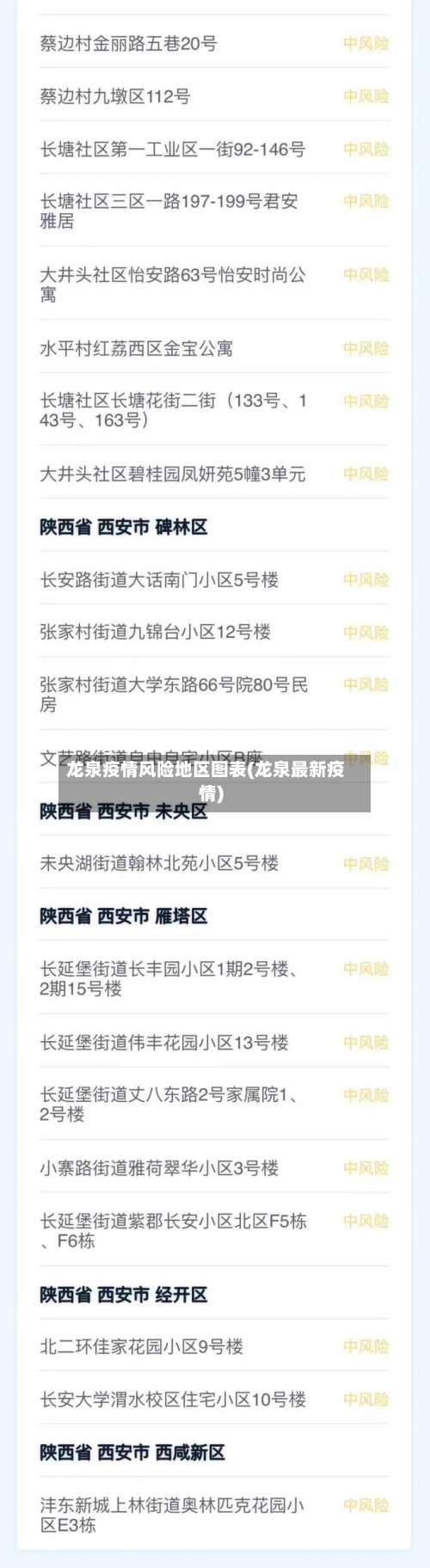 龙泉疫情风险地区图表(龙泉最新疫情)-第3张图片