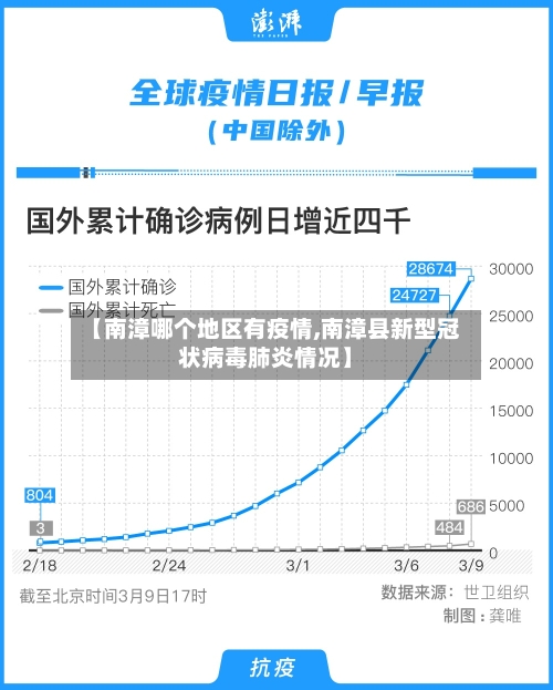【南漳哪个地区有疫情,南漳县新型冠状病毒肺炎情况】-第2张图片
