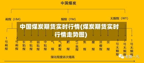 中国煤炭期货实时行情(煤炭期货实时行情走势图)-第2张图片