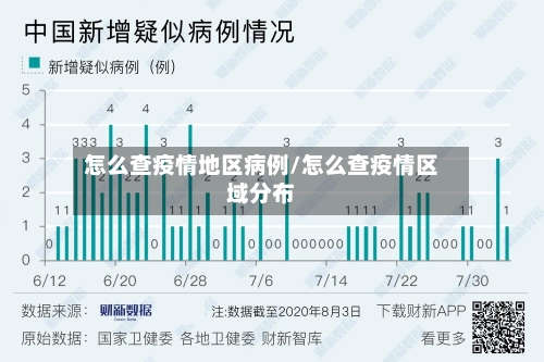 怎么查疫情地区病例/怎么查疫情区域分布-第2张图片