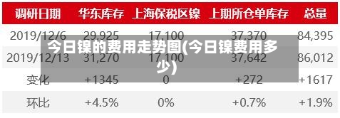 今日镍的费用走势图(今日镍费用多少)