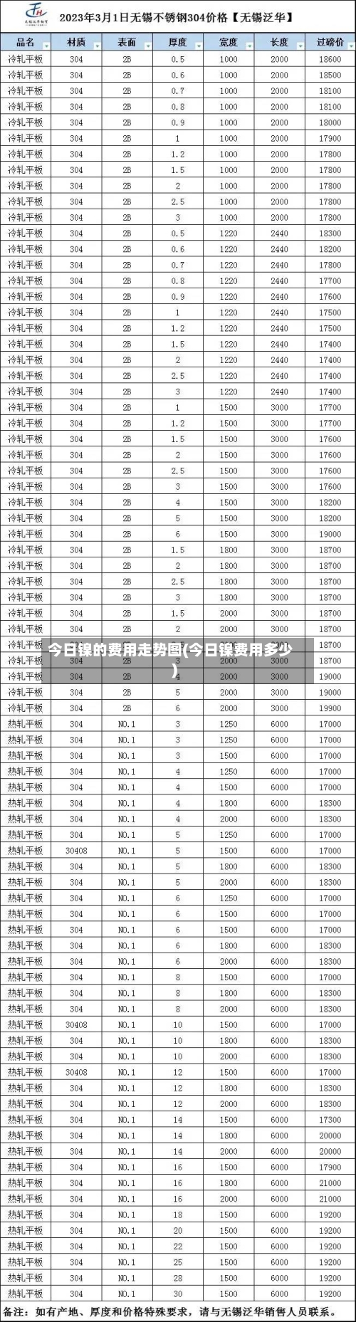 今日镍的费用走势图(今日镍费用多少)-第3张图片
