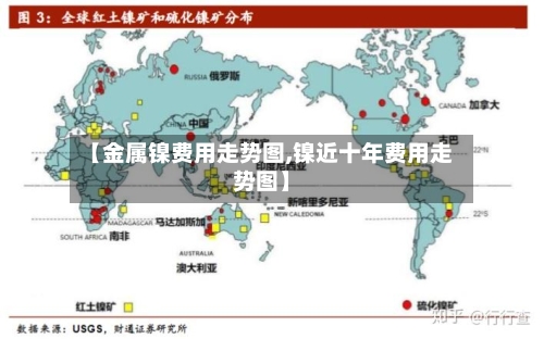 【金属镍费用走势图,镍近十年费用走势图】-第2张图片