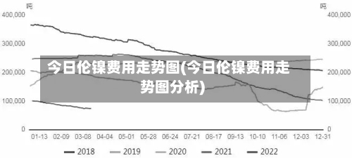 今日伦镍费用走势图(今日伦镍费用走势图分析)-第2张图片