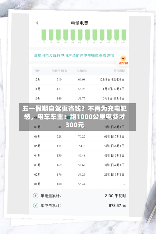 五一假期自驾更省钱？不再为充电犯愁，电车车主：跑1000公里电费才300元-第2张图片