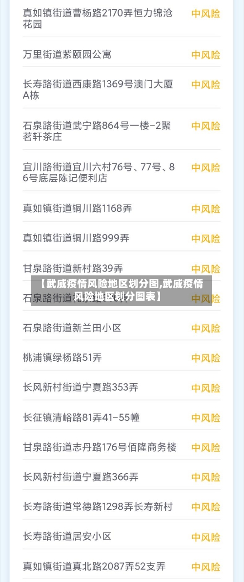 【武威疫情风险地区划分图,武威疫情风险地区划分图表】
