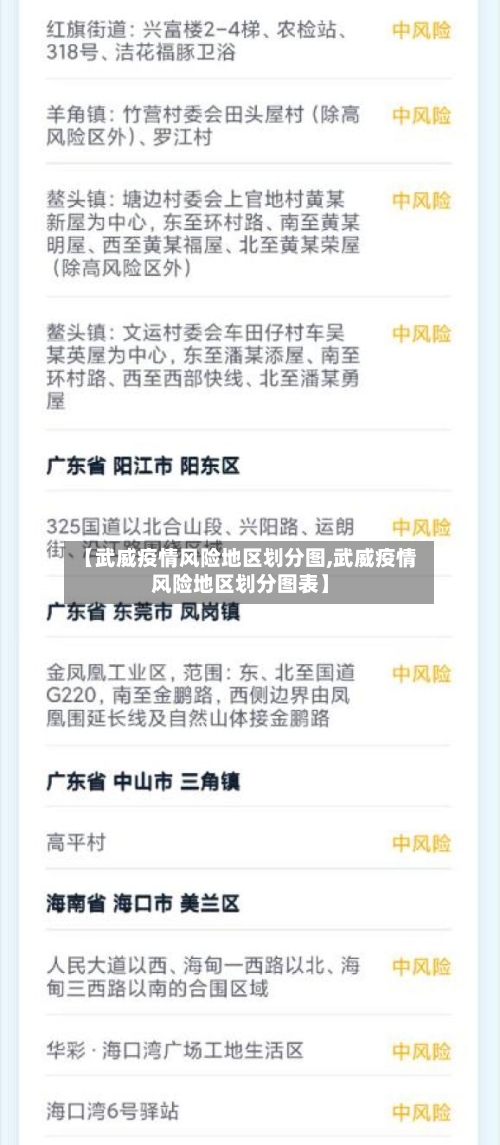 【武威疫情风险地区划分图,武威疫情风险地区划分图表】-第3张图片