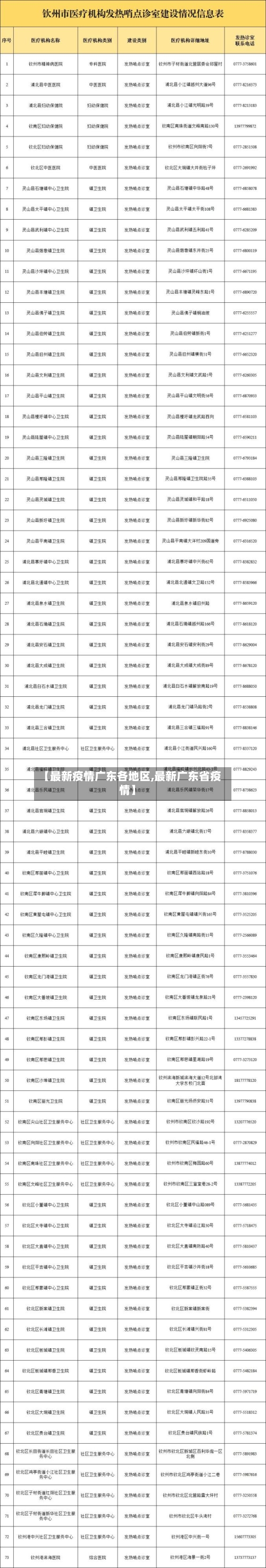 【最新疫情广东各地区,最新广东省疫情】-第2张图片