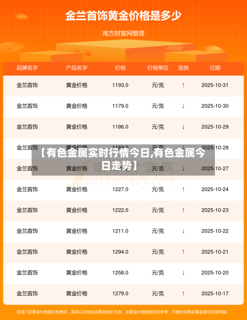 【有色金属实时行情今日,有色金属今日走势】-第3张图片