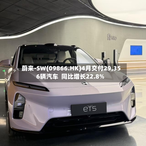 蔚来-SW(09866.HK)4月交付29,356辆汽车  同比增长22.8%