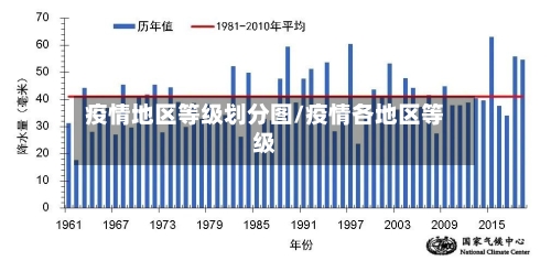 疫情地区等级划分图/疫情各地区等级