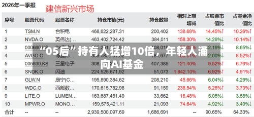 “05后	”持有人猛增10倍，年轻人涌向AI基金-第2张图片