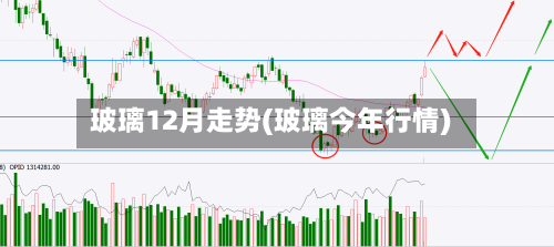 玻璃12月走势(玻璃今年行情)