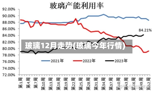 玻璃12月走势(玻璃今年行情)-第2张图片