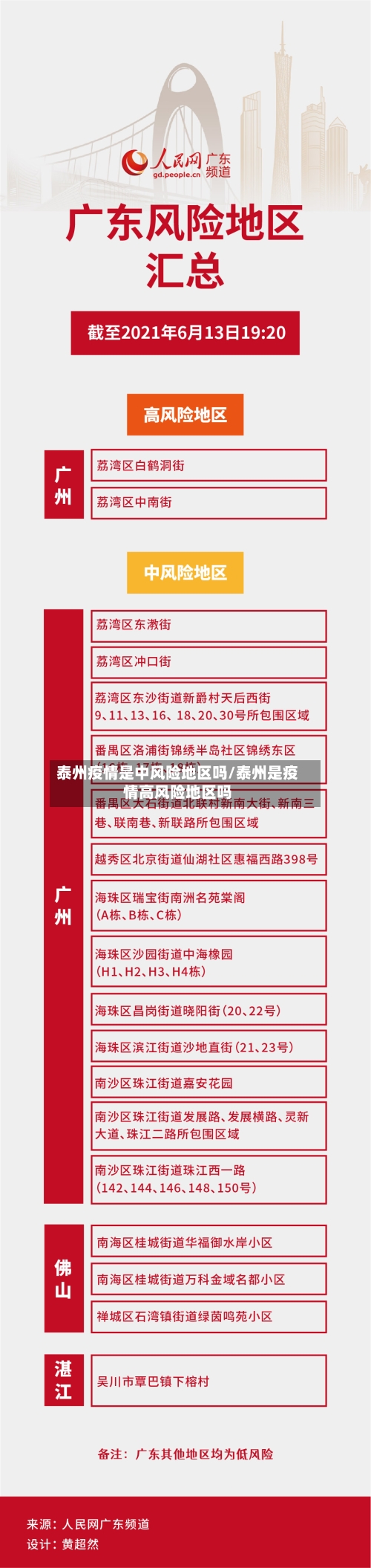 泰州疫情是中风险地区吗/泰州是疫情高风险地区吗-第3张图片