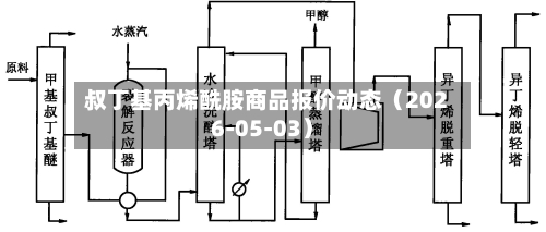 叔丁基丙烯酰胺商品报价动态（2026-05-03）-第3张图片