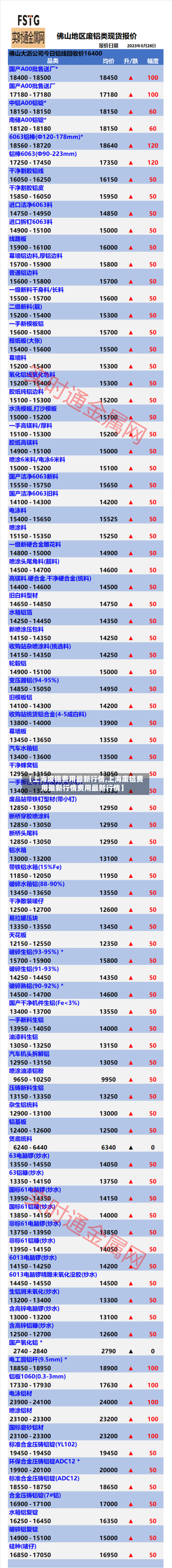 【上海废锡费用最新行情,上海废铝费用最新行情费用最新行情】-第2张图片