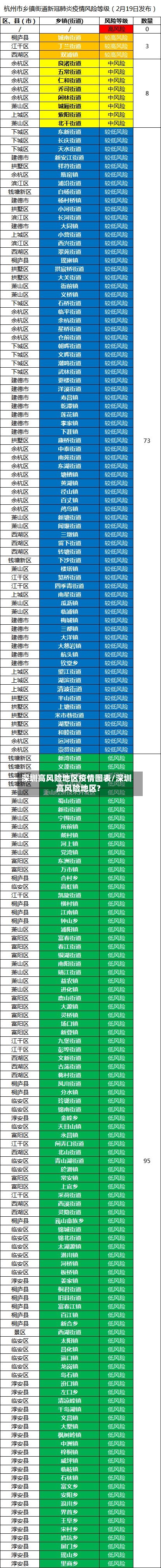 深圳高风险地区疫情图表/深圳高风险地区?-第2张图片