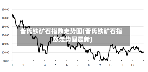 普氏铁矿石指数走势图(普氏铁矿石指数走势图最新)