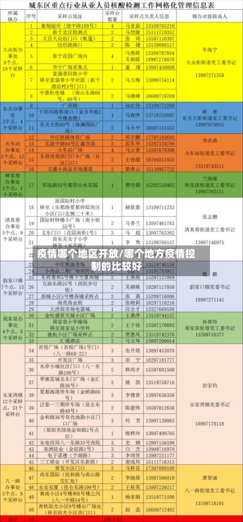 疫情哪个地区开放/哪个地方疫情控制的比较好