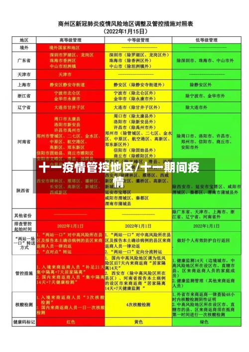 十一疫情管控地区/十一期间疫情-第3张图片