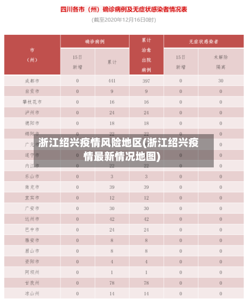 浙江绍兴疫情风险地区(浙江绍兴疫情最新情况地图)