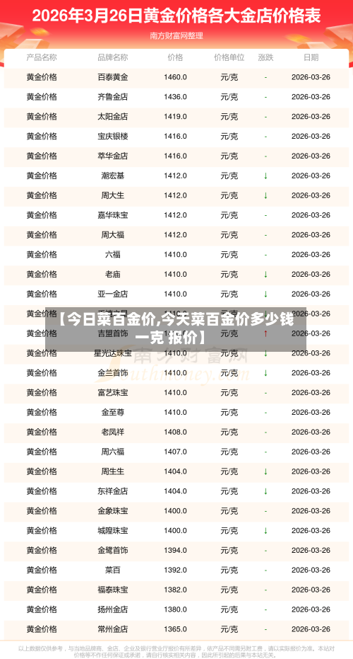 【今日菜百金价,今天菜百金价多少钱一克 报价】