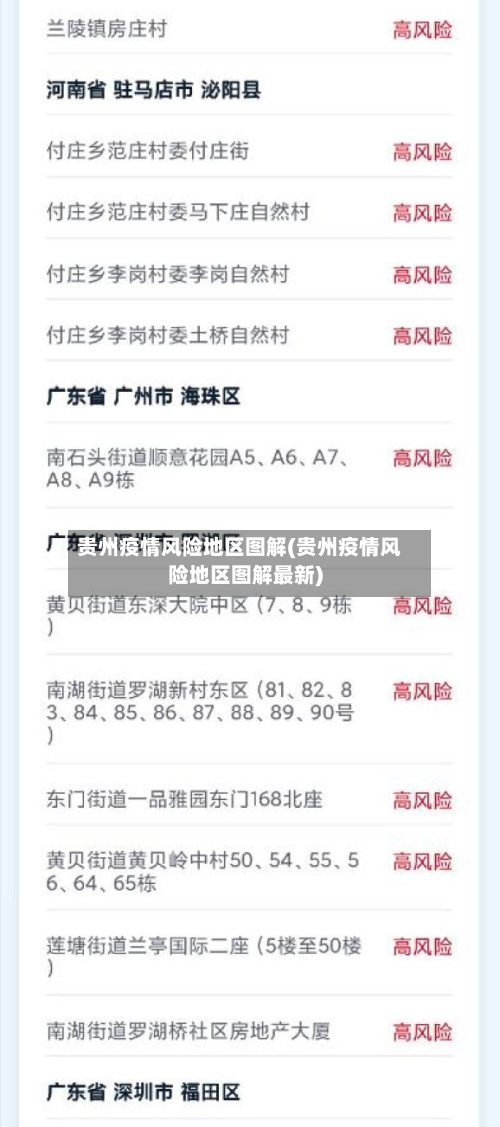 贵州疫情风险地区图解(贵州疫情风险地区图解最新)-第2张图片