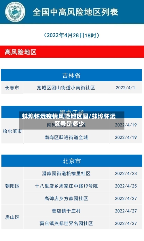 蚌埠怀远疫情风险地区图/蚌埠怀远区号是多少